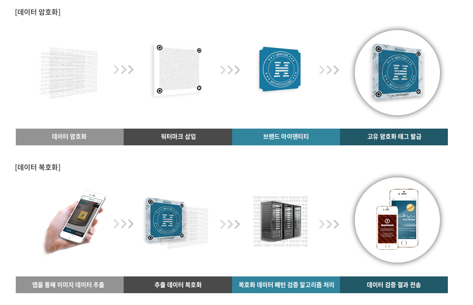 HiddenTag for C.O.P.