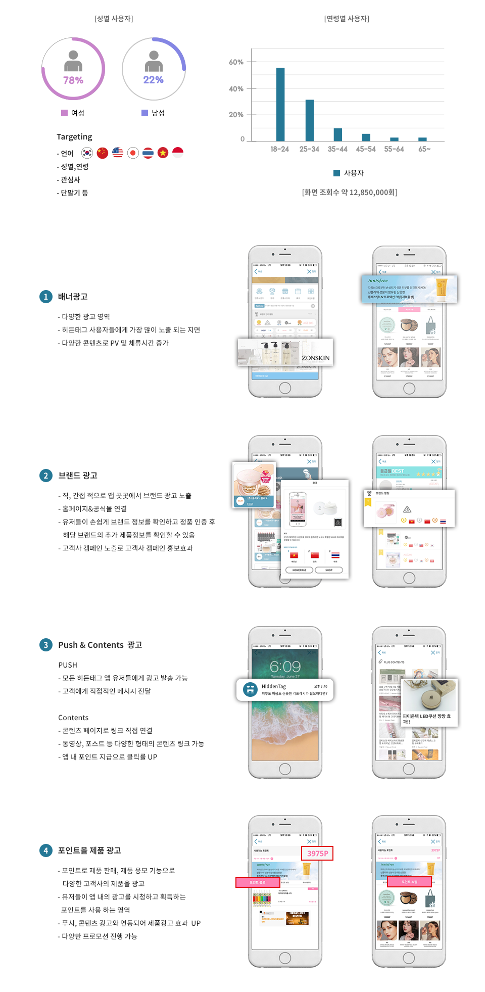 타켓팅 언어, 성별, 연령, 관심사, 단말기등 / 히든태그 앱 사용자 분석 -성별 및 연령 / 배너광고, 브랜드 광고, 푸시 광고, push, 포인트 몰, 제품 광고