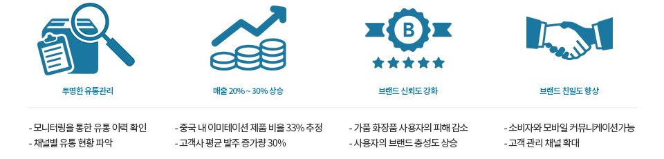 투명한 유통관리:모니터링을 통한 유통이력 확인. 채널별 유통현황 파악. / 매출 20% ~ 30% 상승:중국 내 이미테이션 제품 비율 33% 추정. 고객사 평균 발주 증가량 30%. / 브랜드 신뢰도 강화:가품 화장품 사용자의 피해 감소. 사용자의 브랜드 충성도 상승. / 브랜드 친밀도 향상:소비자와 모바일 커뮤니케이션 가능. 고객관리 채널 확대.