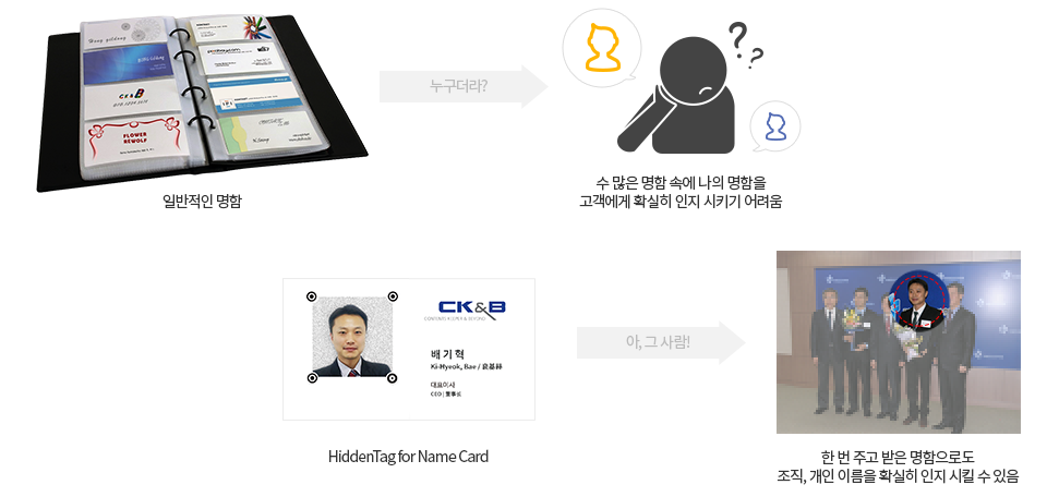 한 번 주고 받은 명함으로 조직 이름, 개인 이름 등 정보를 확실하게 인지시키기 가능