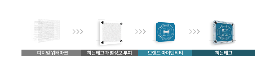 디지털 워터마크 - 히든태그 개별정보 부여 - 브랜드 아이덴티티 - 히든태그