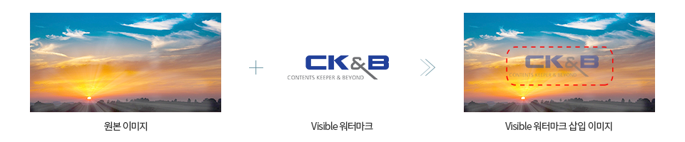 원본 이미지 + Visible 워터마크 = Visible 워터마크 삽입 이미지
